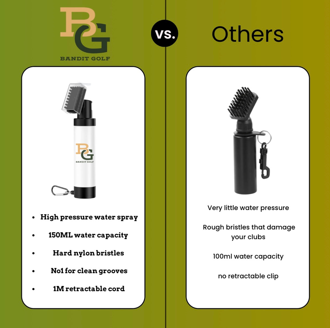 Bandit Golf club brush